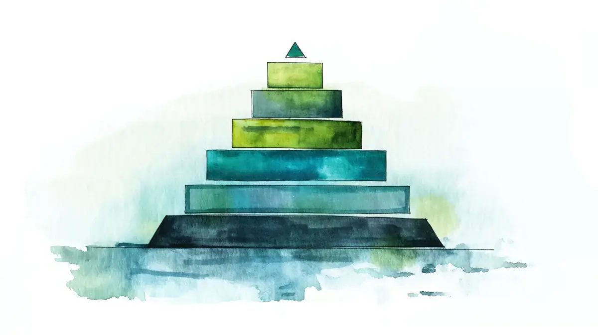 Maslow's Hierarchy of Needs pyramid applied to learning experience design and learner motivation