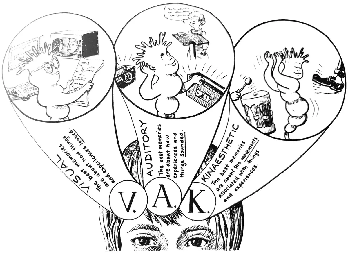 VAK learning styles comic - Christine Ward and Jan Daley, personal learning style